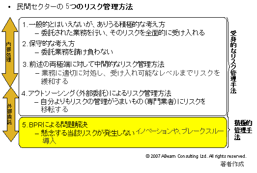 〔資料2〕移管されたリスクに対して民間はどう対処するのか