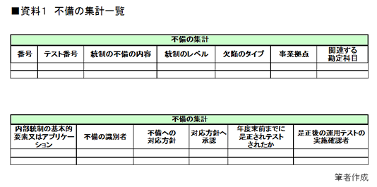 不備の集計一覧