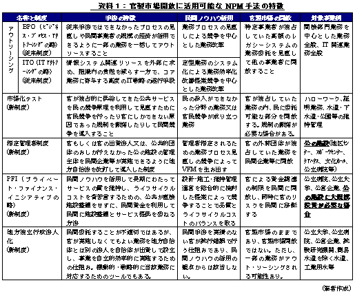 資料1