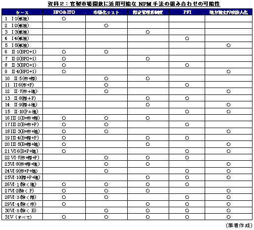 資料2