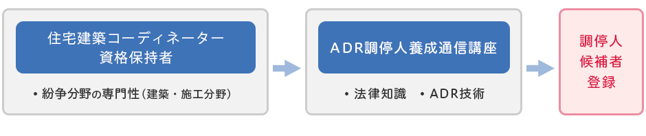 ADRlɂȂɂ