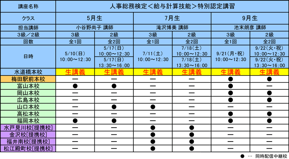 通学スケジュール