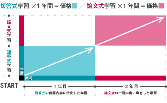 LEC新提案のスマート価格