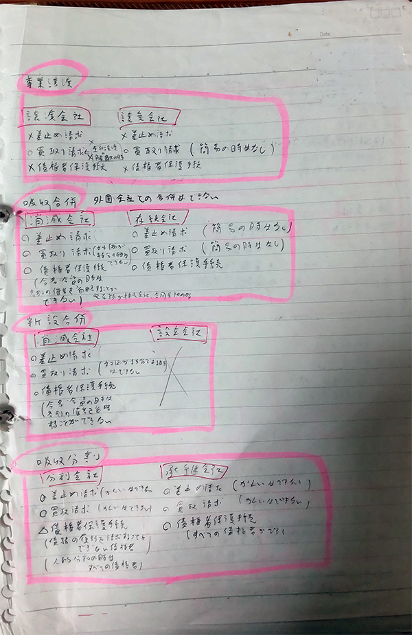 実際に使用したテキスト