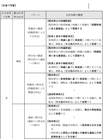 短答テキストツアー - 公認会計士｜LEC東京リーガルマインド