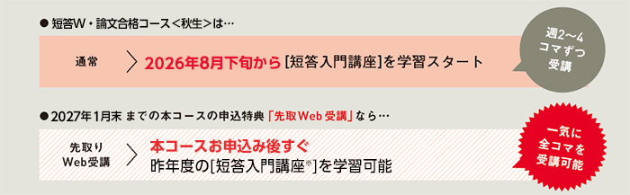 スケジュール