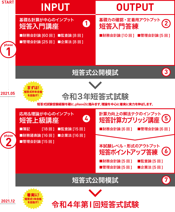 2021短答合格コース<秋生>