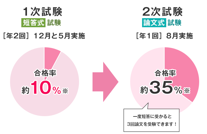 2つのグラフ