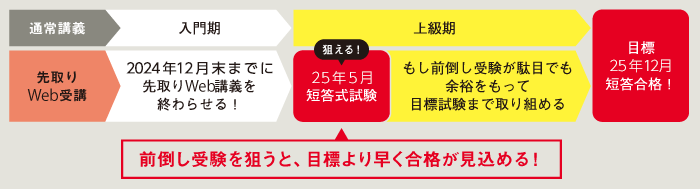 短答合格コース＜秋生＞ - 公認会計士 初学者｜LEC東京リーガルマインド