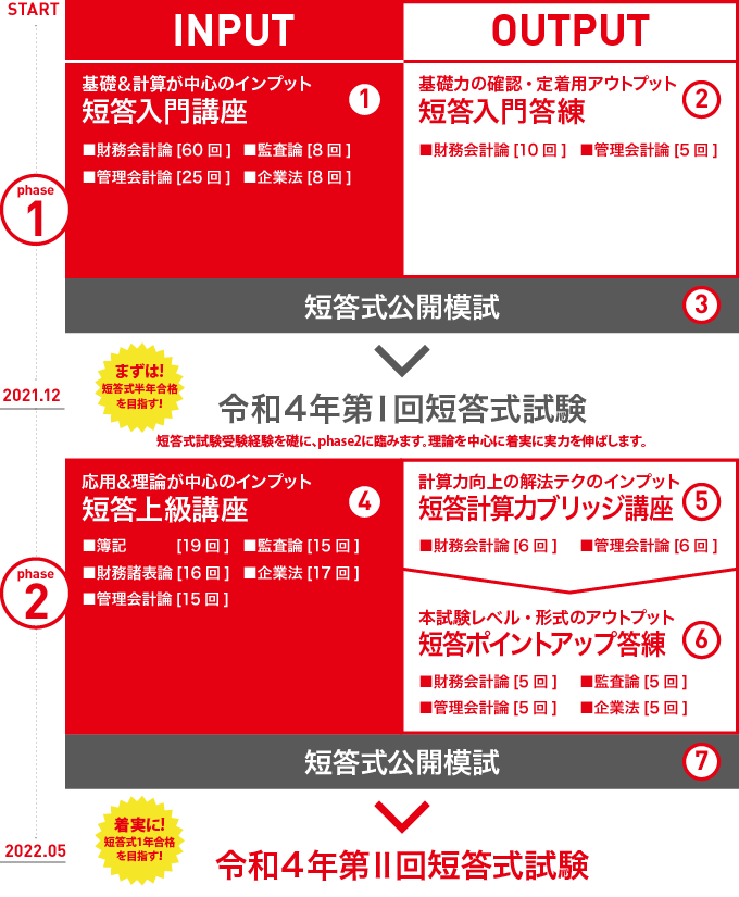 2022短答合格コース<春生>