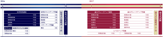 短答・論文合格コース - 公認会計士 学習経験者｜LEC東京リーガルマインド