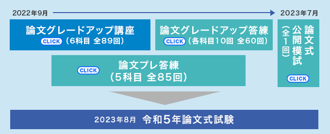 短答・論文合格コース