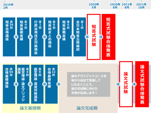 受講スケジュール