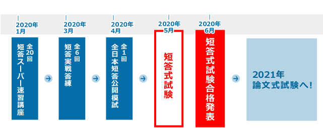 受講スケジュール