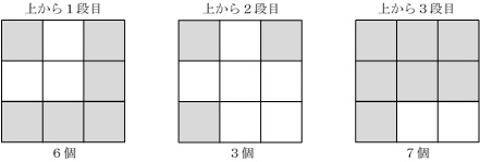 図形