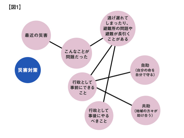 図1