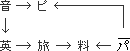 解答・解説