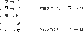 解答・解説