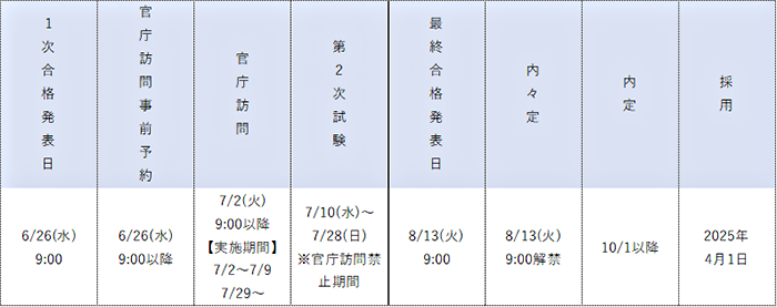 2024年度 国家一般職官庁訪問スケジュール
