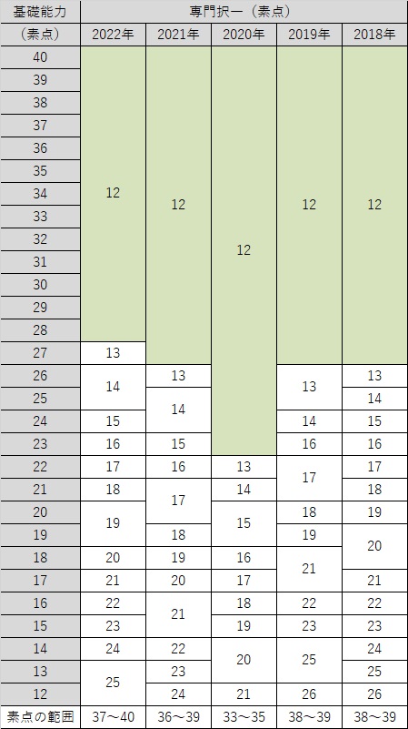 図11