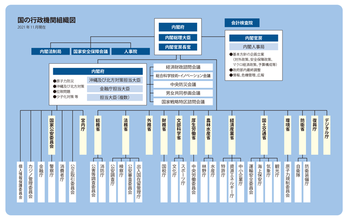 公務員の仕事とは
