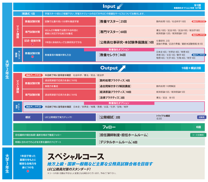 2023年合格目標 1.5年パーフェクトコース - 公務員試験 地方上級・国家