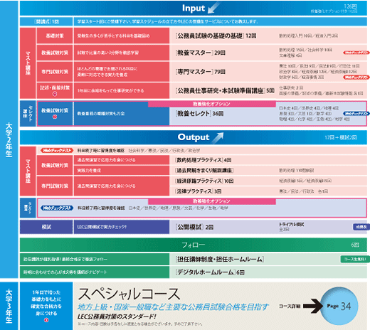 2023年合格目標 2年パーフェクトコース - 公務員試験 地方上級・国家