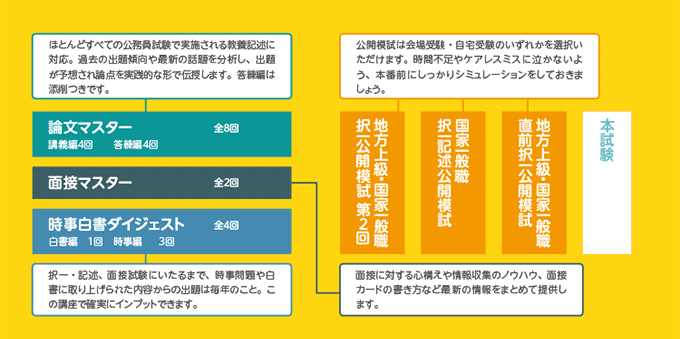 円高還元 音声usb 公務員試験 地方上級 国家一般職+ 専門職 裁判所速習