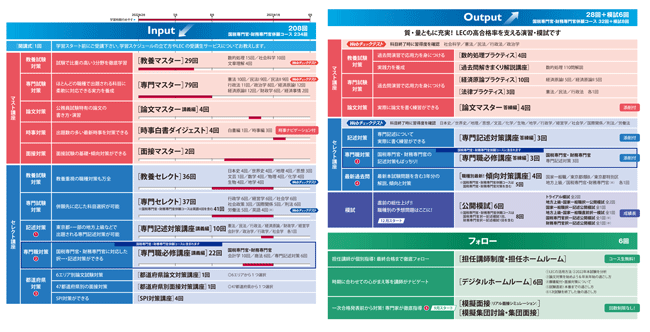 令和5年度(23年合格目標)LEC国税・財務のための専門記述 経済学予想-