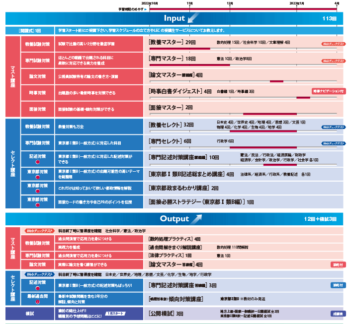 2023年合格目標 東京都Ⅰ類B対策コース - 公務員試験 地方上級・国家