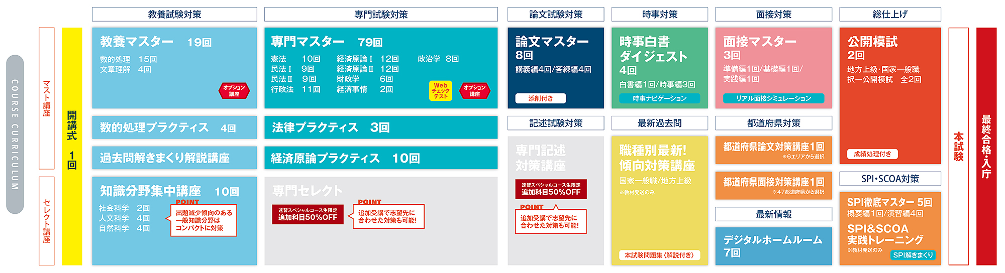 【LEC +α 公務員試験対策 セット（市役所・学校事務職員向け）】 2020年合格目標「超直前作文対策講座」「市役所時事対策肢別演習