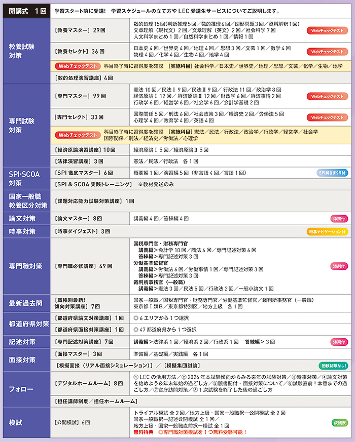 2027年合格目標 スーパースペシャルコース - 公務員試験 地方上級