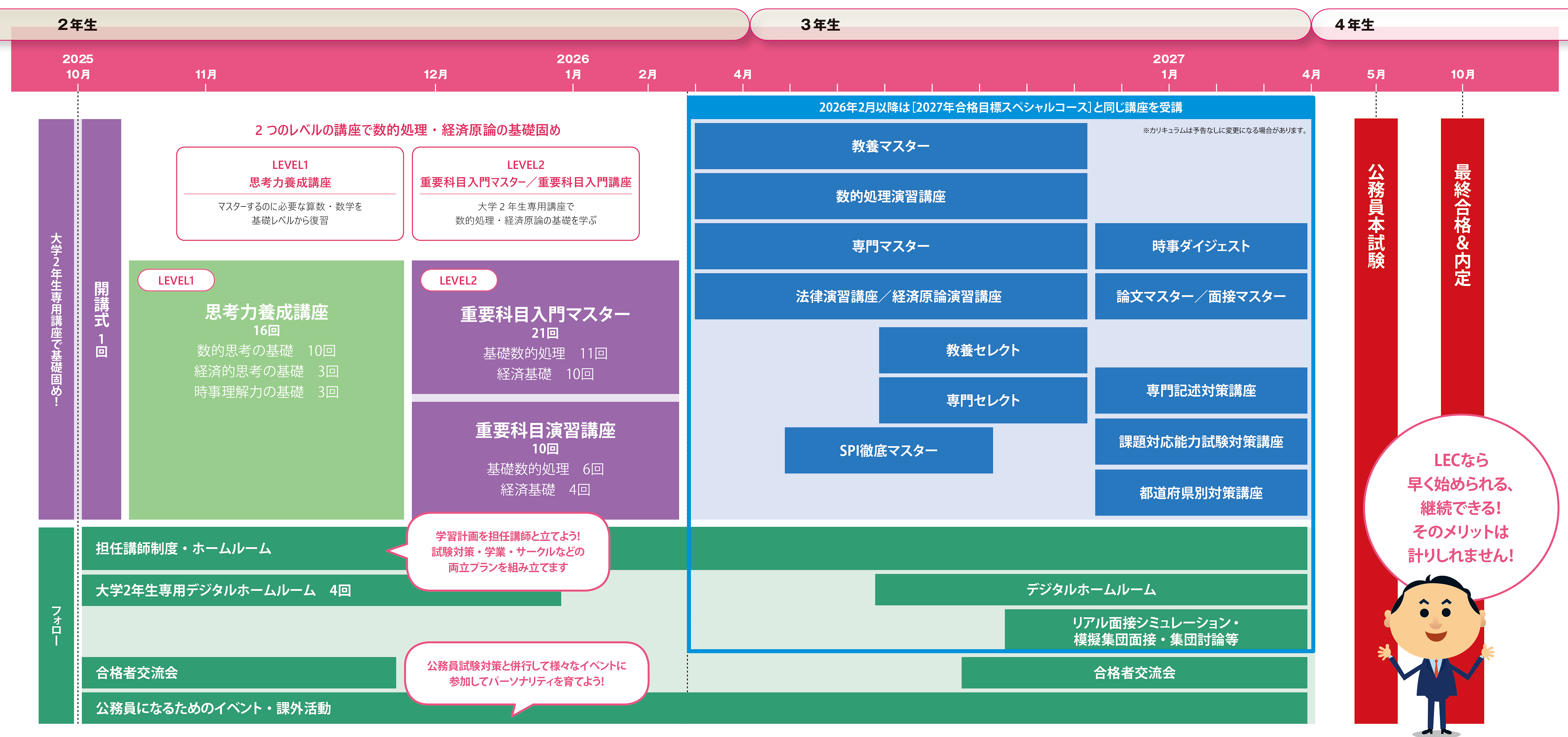 2027年合格目標 公務員15ヵ月合格コース - 公務員試験 地方上級
