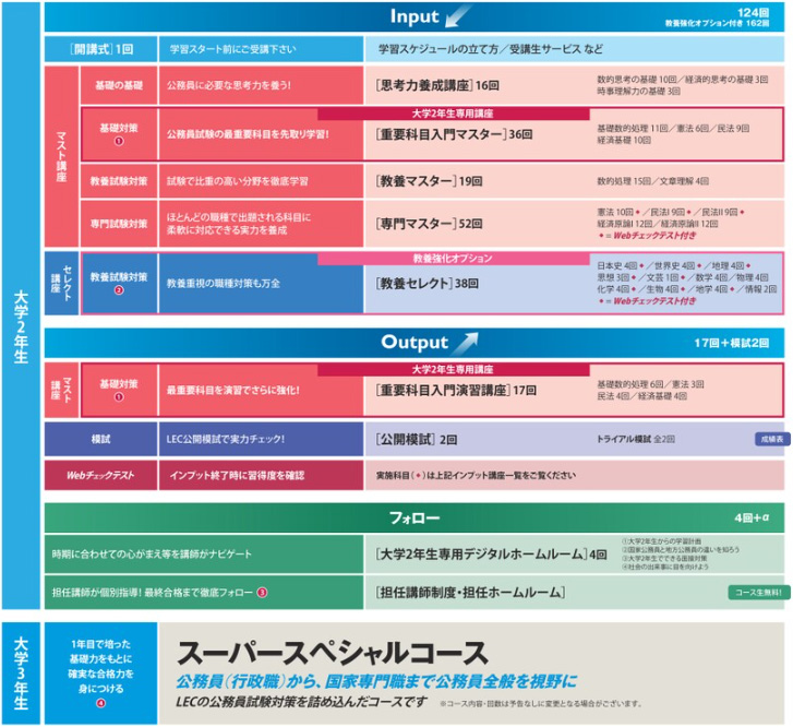 カリキュラム