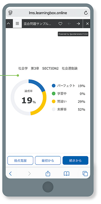 PƂɎ̊wKxc wKixڗđRI