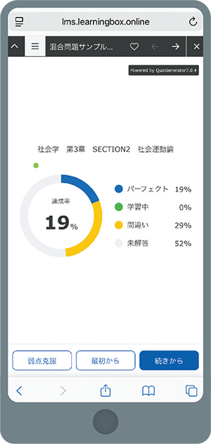 �P�����ƂɎ����̊w�K����x��c�� �w�K�i���x����ڗđR�I