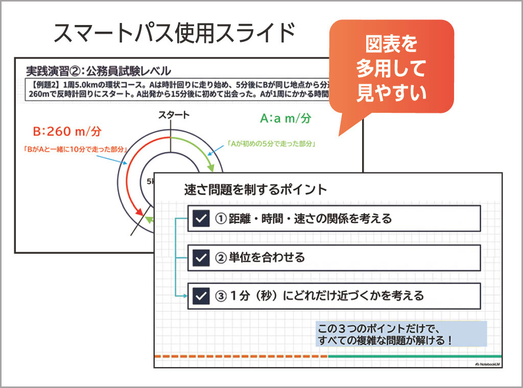 �}���d���̋��ނŊw�K���e�𕪂���₷��