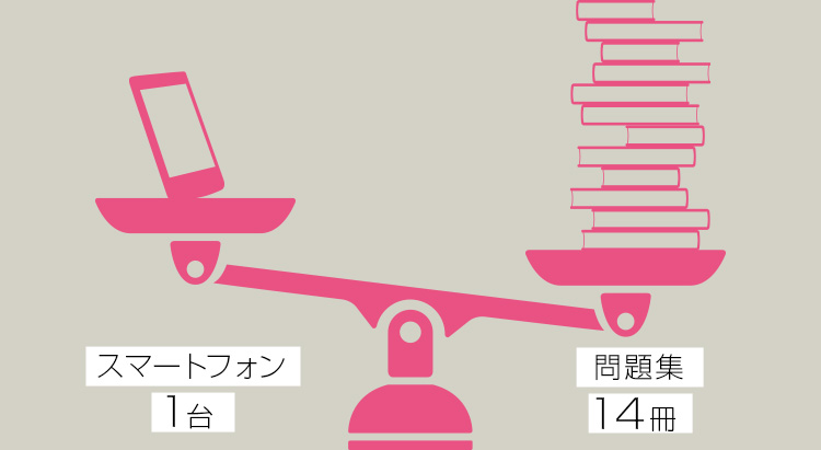 スマートフォン1台 VS 問題集14冊