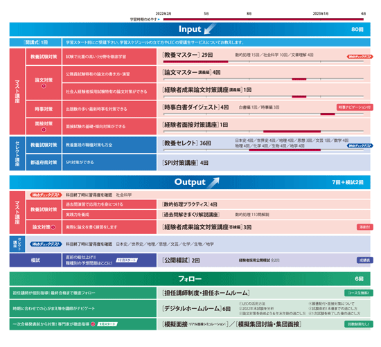 2023年合格目標 経験者採用専願コース - 公務員試験 地方上級・国家 