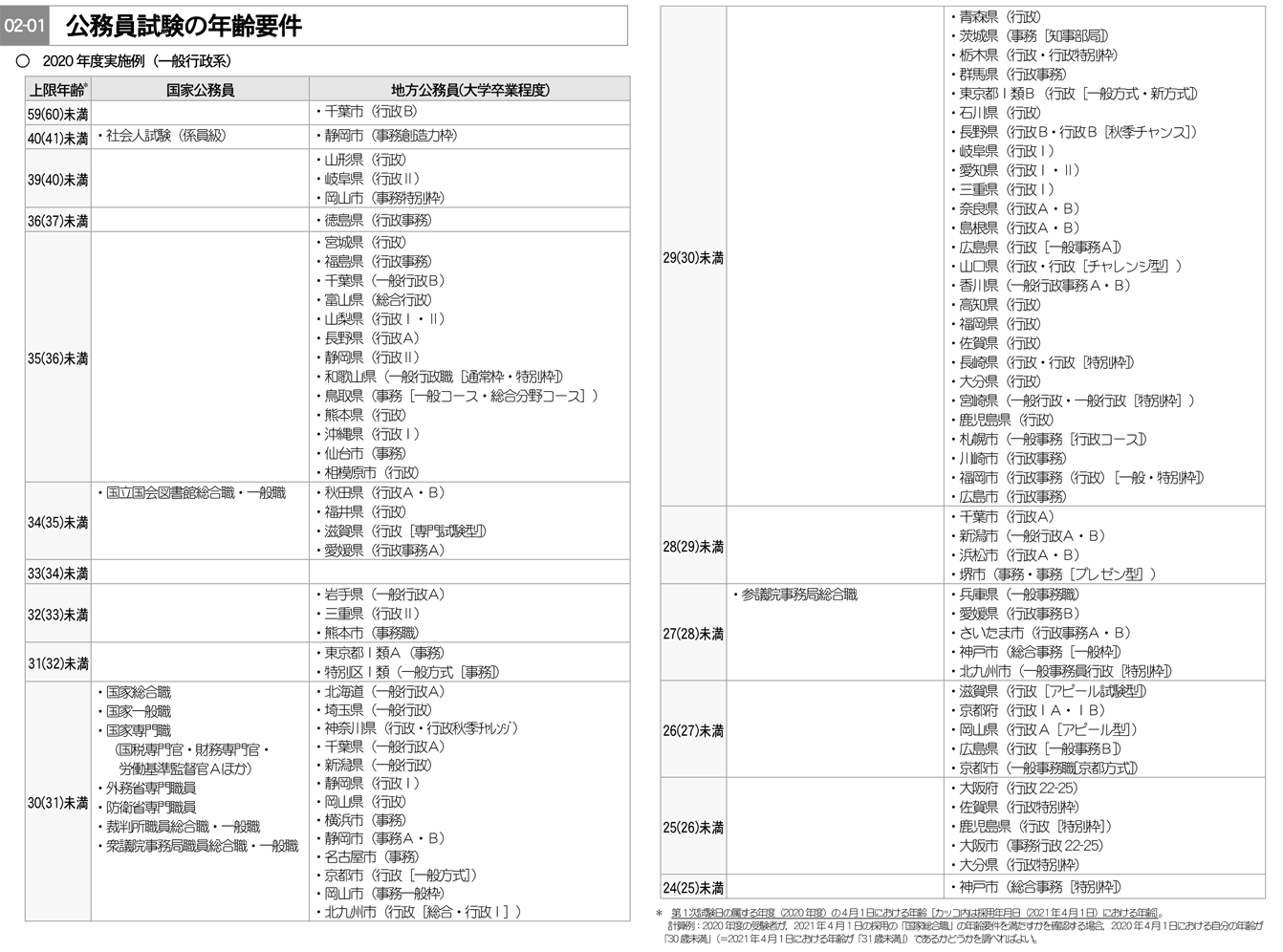 公務員への転職をお考えの方へ