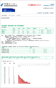 個人成績表イメージ［特別区I類］成績表サンプル