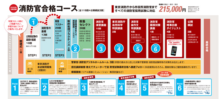 22年合格目標 消防官合格コース 公務員試験 警察官 消防官 資格の予備校 Lec東京リーガルマインド