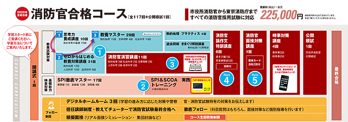 カリキュラム図