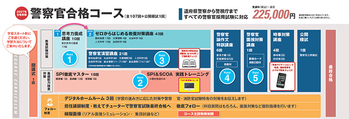 カリキュラム図