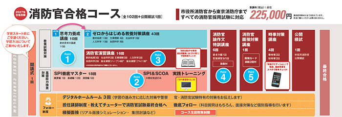 カリキュラム図