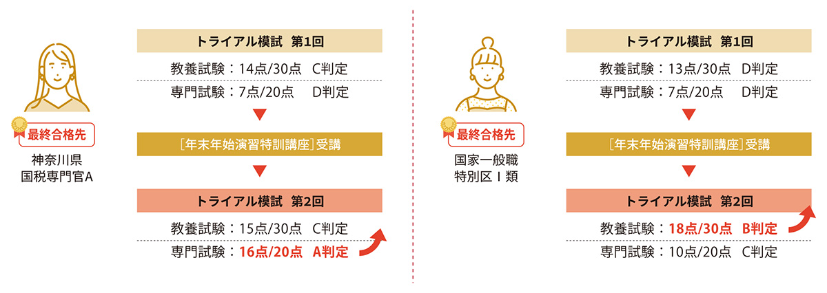 関東］年末年始演習特訓講座 - 公務員試験｜資格の予備校 LEC