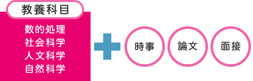受講科目01