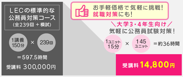 大学3･4年生向け