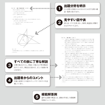 充実した解説