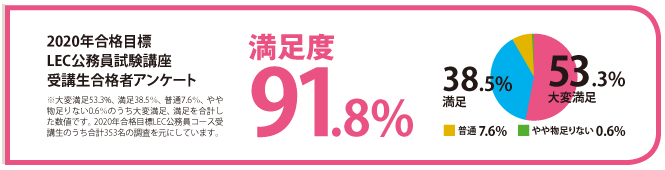 合格者アンケート